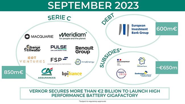 Lista inwestorów gigafabryki startupu Verkor