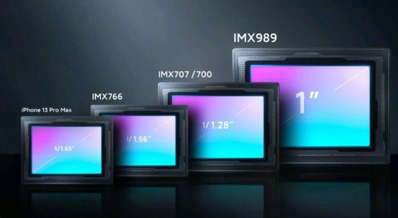 Porównanie wielkości mobilnych matryc światłoczułych Sony.