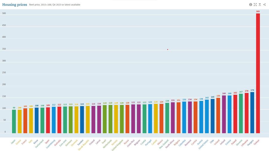 Czynsze wynajmu rosły w Polsce rekordowo szybko od 2015 r.