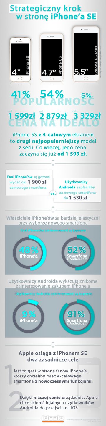 #wSkrócie: Pokemon GO na wideo, 40 lat Apple'a w 40 sekund oraz bonusowe doładowania w Plusie 2