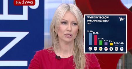 Tak wygląda TVP Info po wyborach. Ogórek nie odpuszcza Tuskowi