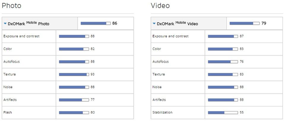 DxOMark: Nexus 6P jest jednym z najlepszych fotograficznych smartfonów na rynku! 13