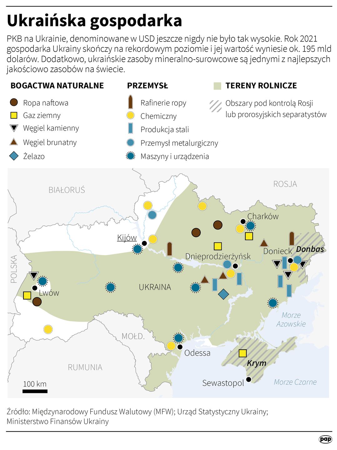Infografika przedstawiająca gospodarkę Ukrainy przed wojną
