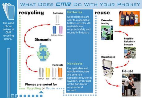 Przetwarzajcie swoje komórki! 2