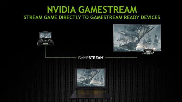 Nvidia GeForce 800M karta graficzna GameStream