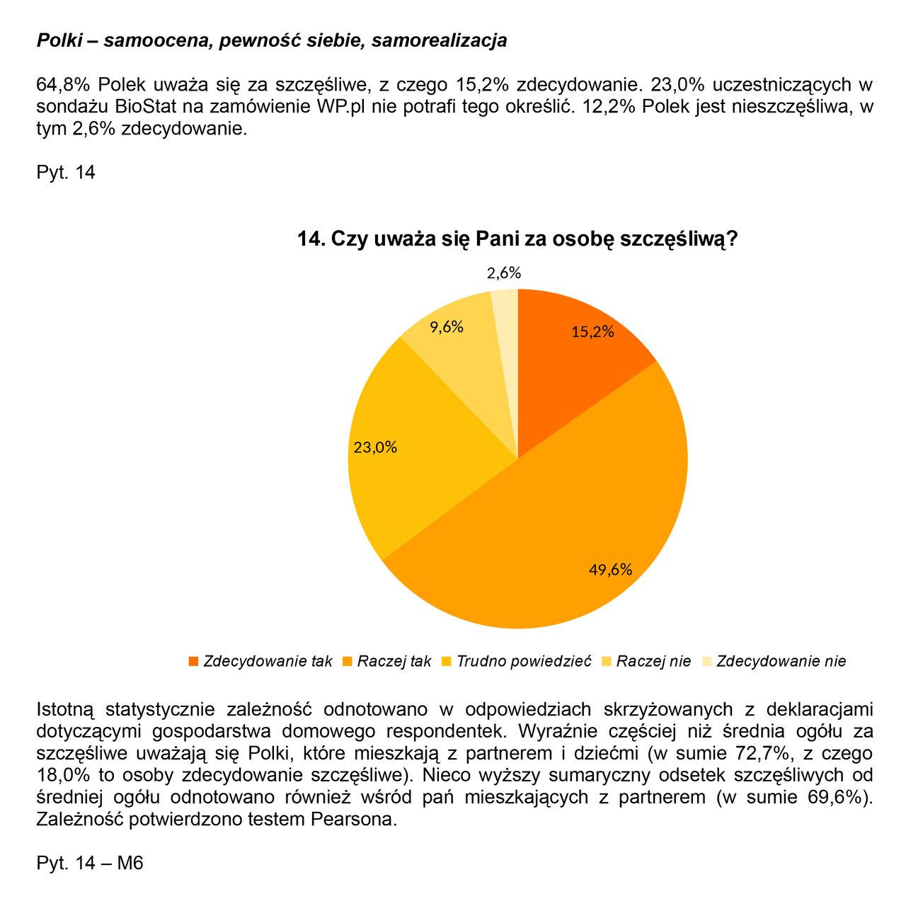 Grafika przedstawia odpowiedzi na pytanie: "Czy uważa się Pani za osobę szczęśliwą?"