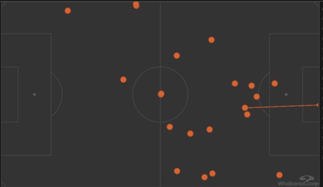 Kontakty z piłką Roberta Lewandowskiego w sobotnim El Clasico według portalu whoscored.com