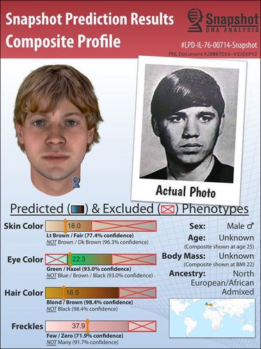Osoba na zdjęciu została zidentyfikowana lub aresztowana dzięki portretowi na bazie DNA.