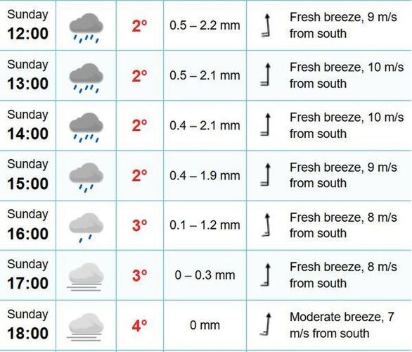 Prognoza pogody w Oslo na niedzielę (fot. yr.no)