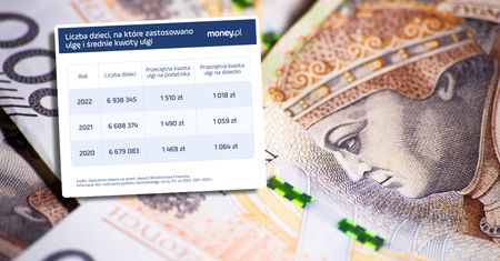 Skarbówka odda 1,5 tys. zł. Skorzystają ponad cztery miliony Polaków