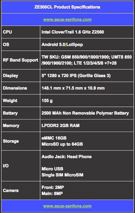 W skrócie: Android 5.2, nowy Fonepad 7 i doładowania Bitcoinami w T-Mobile 3