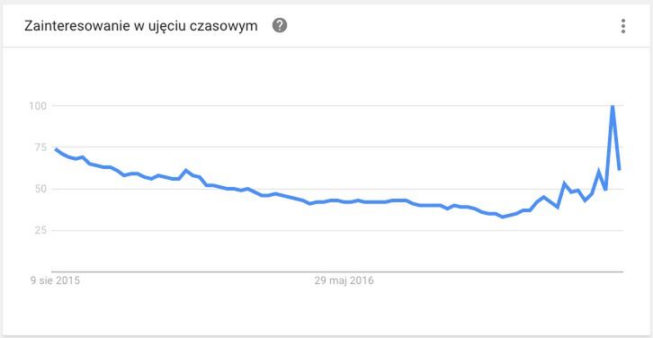 Nowa Nokia 3310 rozchodzi się jak świeże bułeczki. Zaskoczeni? 3