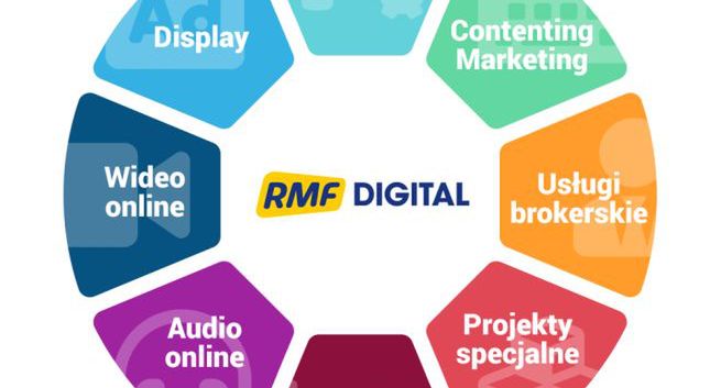RMF Digital produkuje komercyjne podcasty