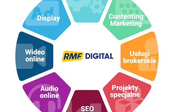 RMF Digital produkuje komercyjne podcasty