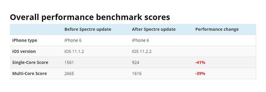 #wSkrócie: pierwsze wieści o OnePlusie 6, LG G7 na renderze i wolniejsze iPhone'y z łatką bezpieczeństwa 4