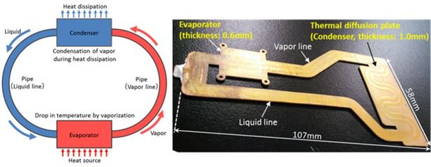 Jak działa system chłodzenia cieczą w Galaxy S7? 3