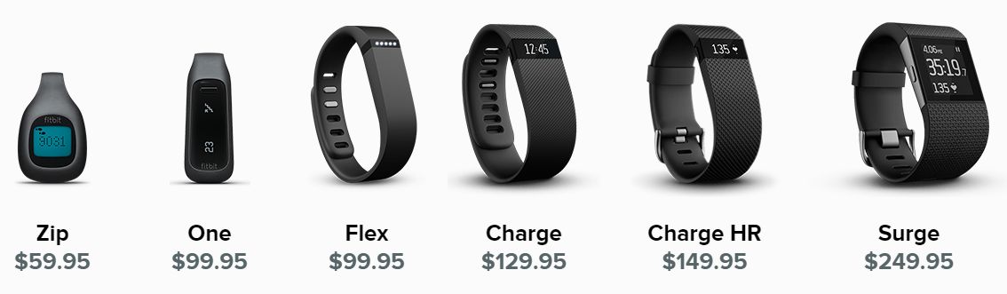 Fitbit: "Apple Watch nie ma żadnego wpływu na sprzedaż opasek fitness" 2