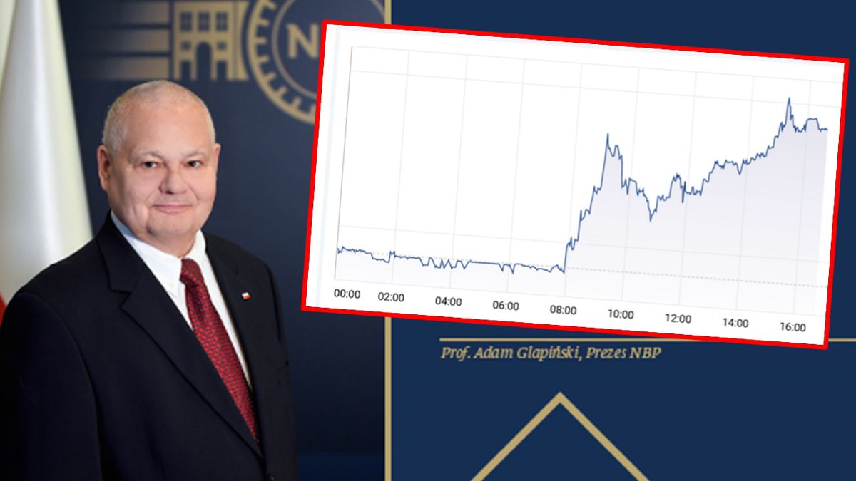Słowa prezesa NBP Adama Glapińskiego wpłynęły na rynek walut