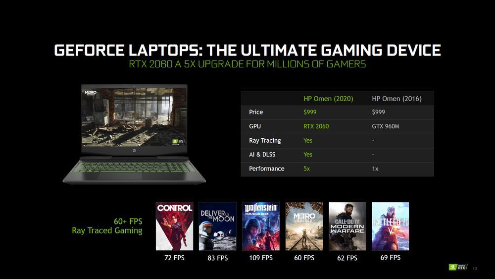Nvidia GeForce GTX i RTX - specyfikacja mobilnych kart graficznych