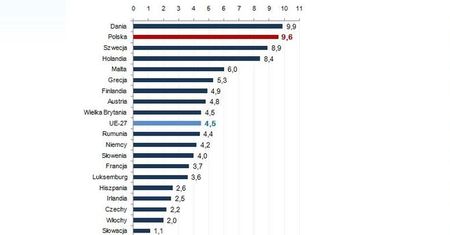 Europejczyk. Multipracownik?