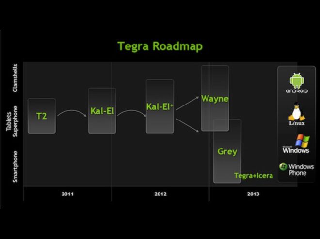 Nvidia przedstawiła następców Tegry 2
