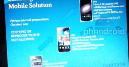 Czy to prawdziwa specyfikacja Samsunga Galaxy S III?
