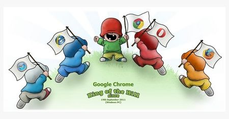 Firefox i Internet Explorer zwiększają udział w rynku, Chrome w dół