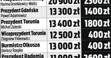 Władza dostała podwyżki