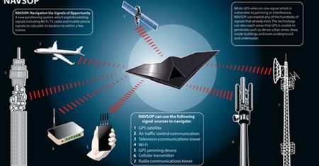 System NAVSOP pomoże, gdy zawiedzie GPS