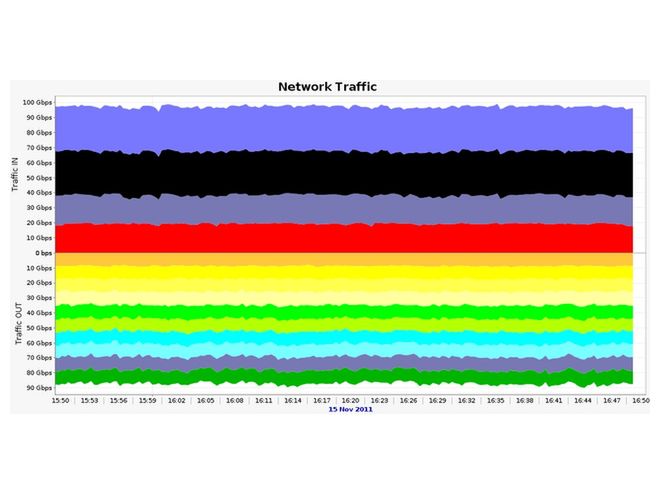 Rekord szybkości internetu - 186 Gb/s