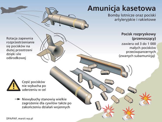 HRW: siły syryjskie na coraz większą skalę stosują bomby kasetowe