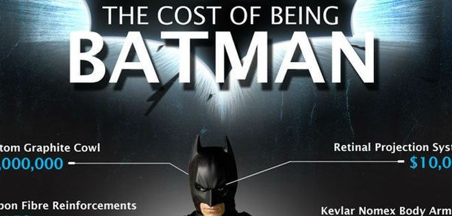 Ile kosztuje kariera w stylu Batmana?