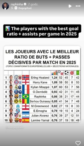 Instastories Raphinha