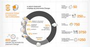 Interaktywna platforma pracowni Orange