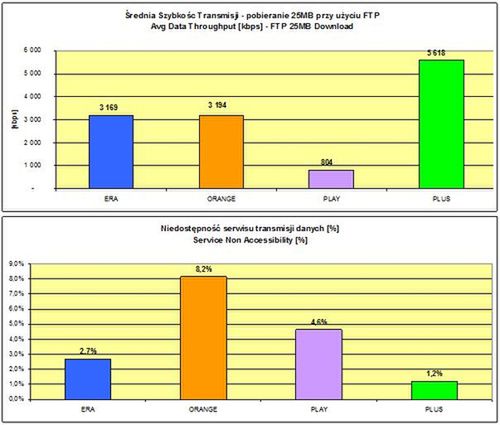 iPlus - a może wcale nie jest tak idealnie? 2