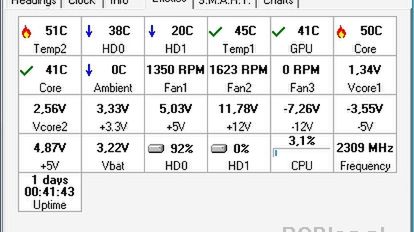 Alfredo i jego testowa wersja SpeedFana 1
