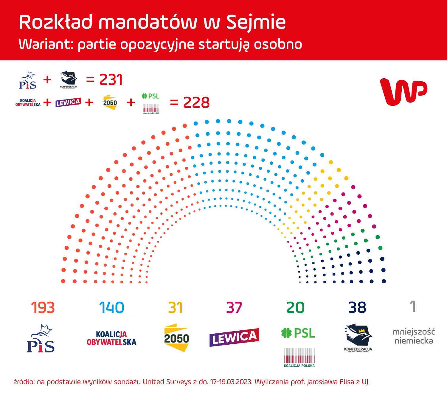 Sondaż