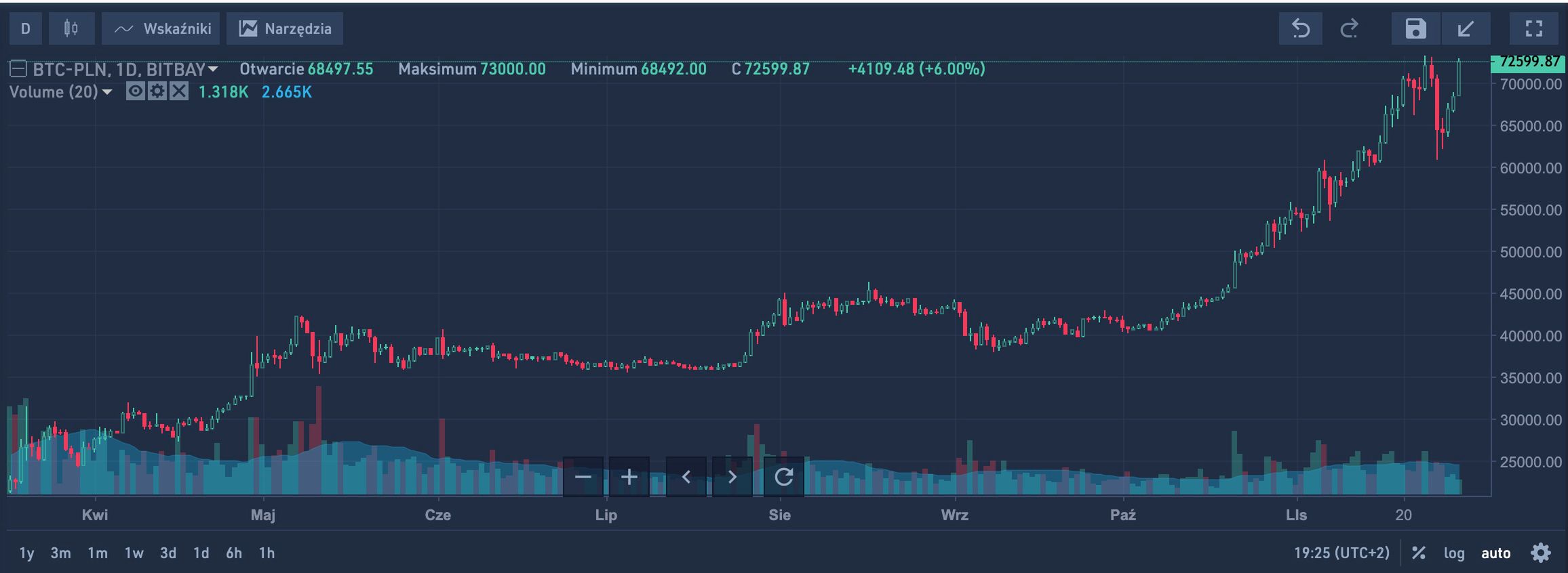 bitcoin