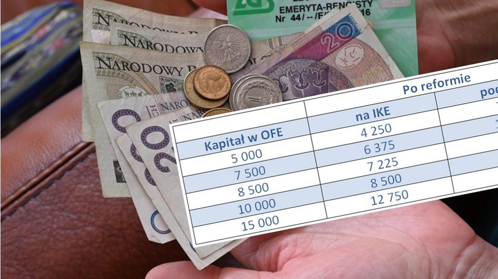 Pieniądze emerytura