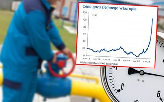 Kryzys na rynku gazu. Ceny dramatycznie rosną, a zapasy się kurczą