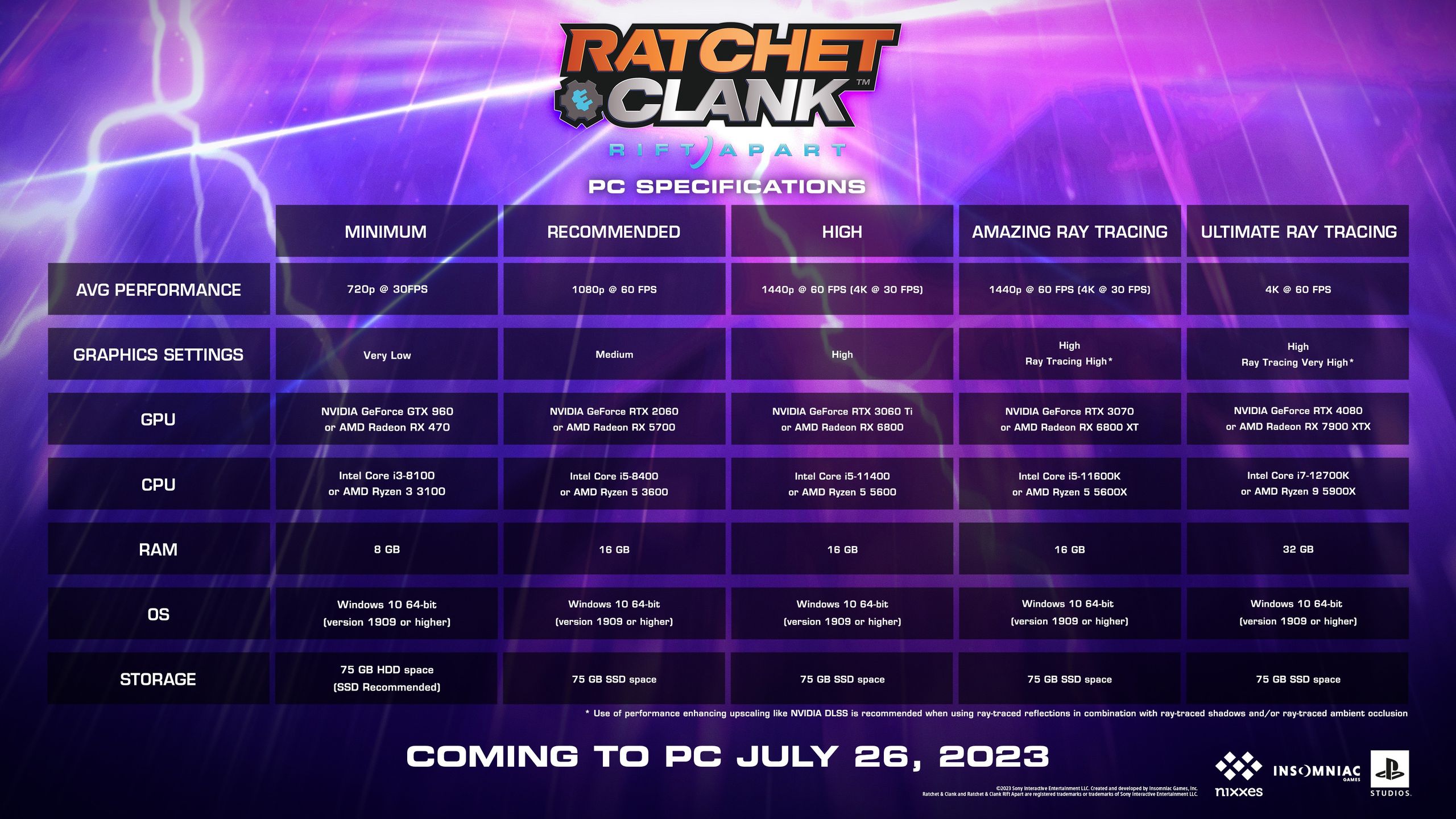 Ratchet &amp; Clank: Rift Apart