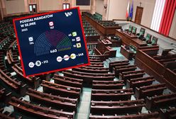 Nowy Sejm rozwiązany? Czarne chmury nad przyszłym rządem