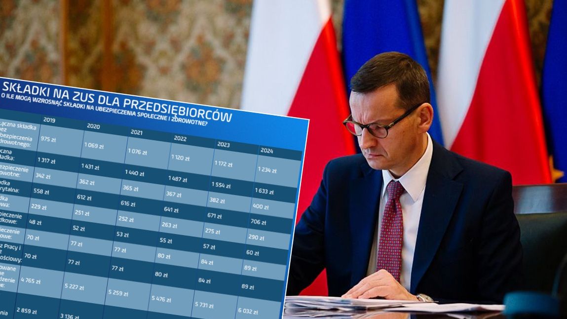 Przyszłoroczne składki dla przedsiębiorców wzrosną tylko nieznacznie