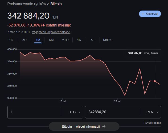 Wartość Bitcoina [stan na dzień 07.03.2025 r.]