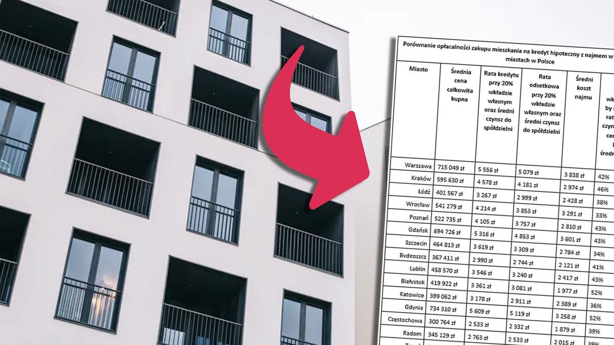 W bankach coraz trudniej o kredyt hipoteczny na kupno mieszkania