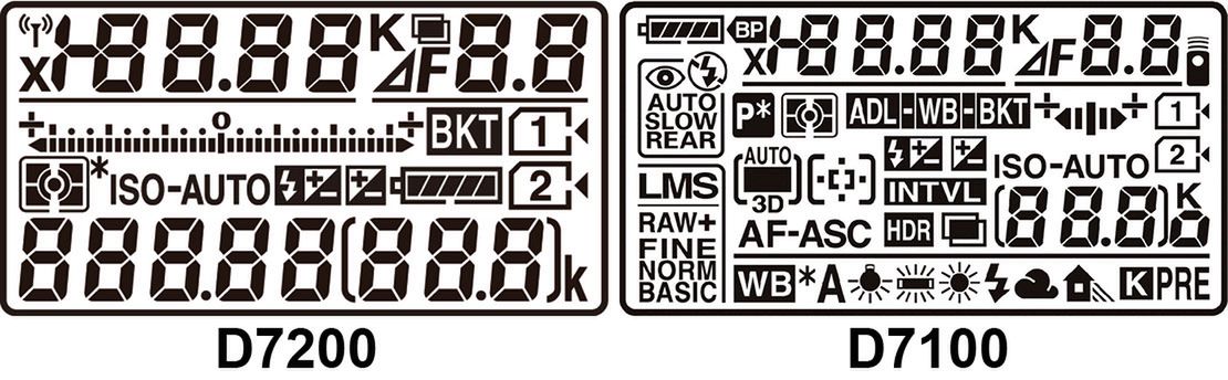 Nikon D7100 bogactwem górnego wyświetlacza przypominał D300/s. D7200 pod tym względem prezentuje się ubogo.Źródło: Nikon.