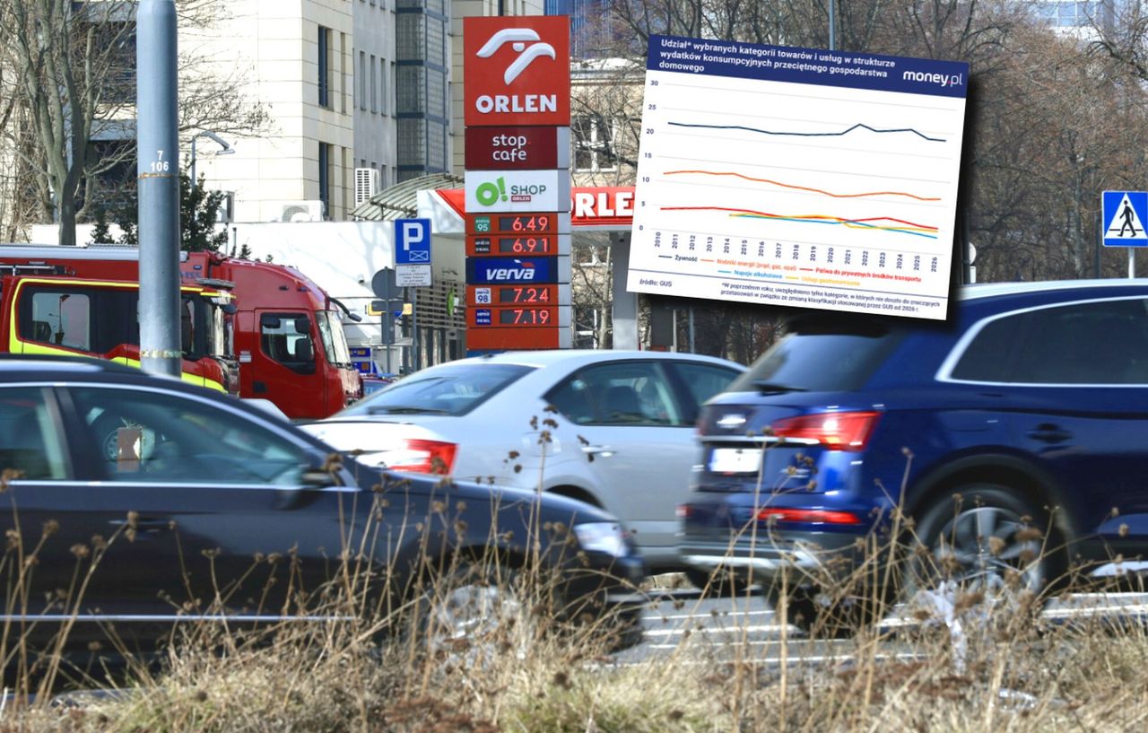 Polacy odporni na kryzys naftowy? Na paliwo wydaliśmy najmniej od blisko dekady [ANALIZA]