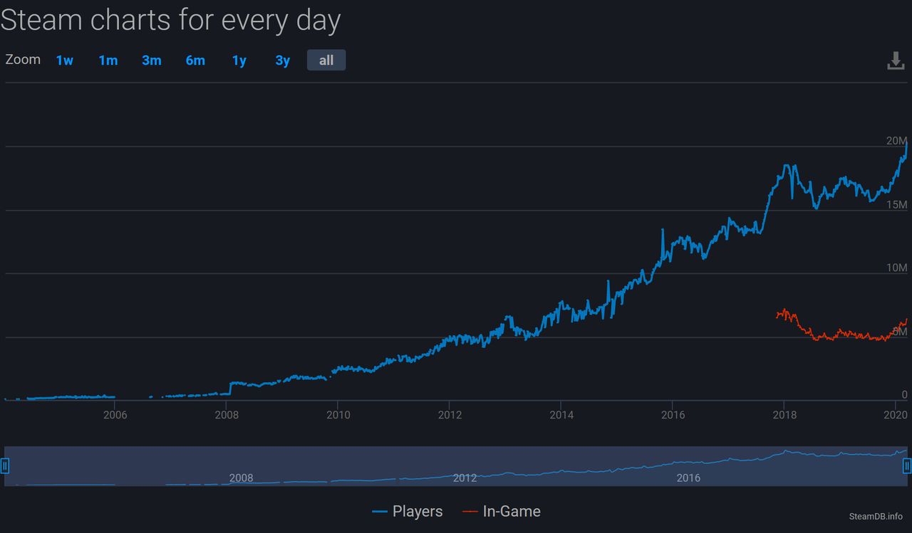 fot. steamdb