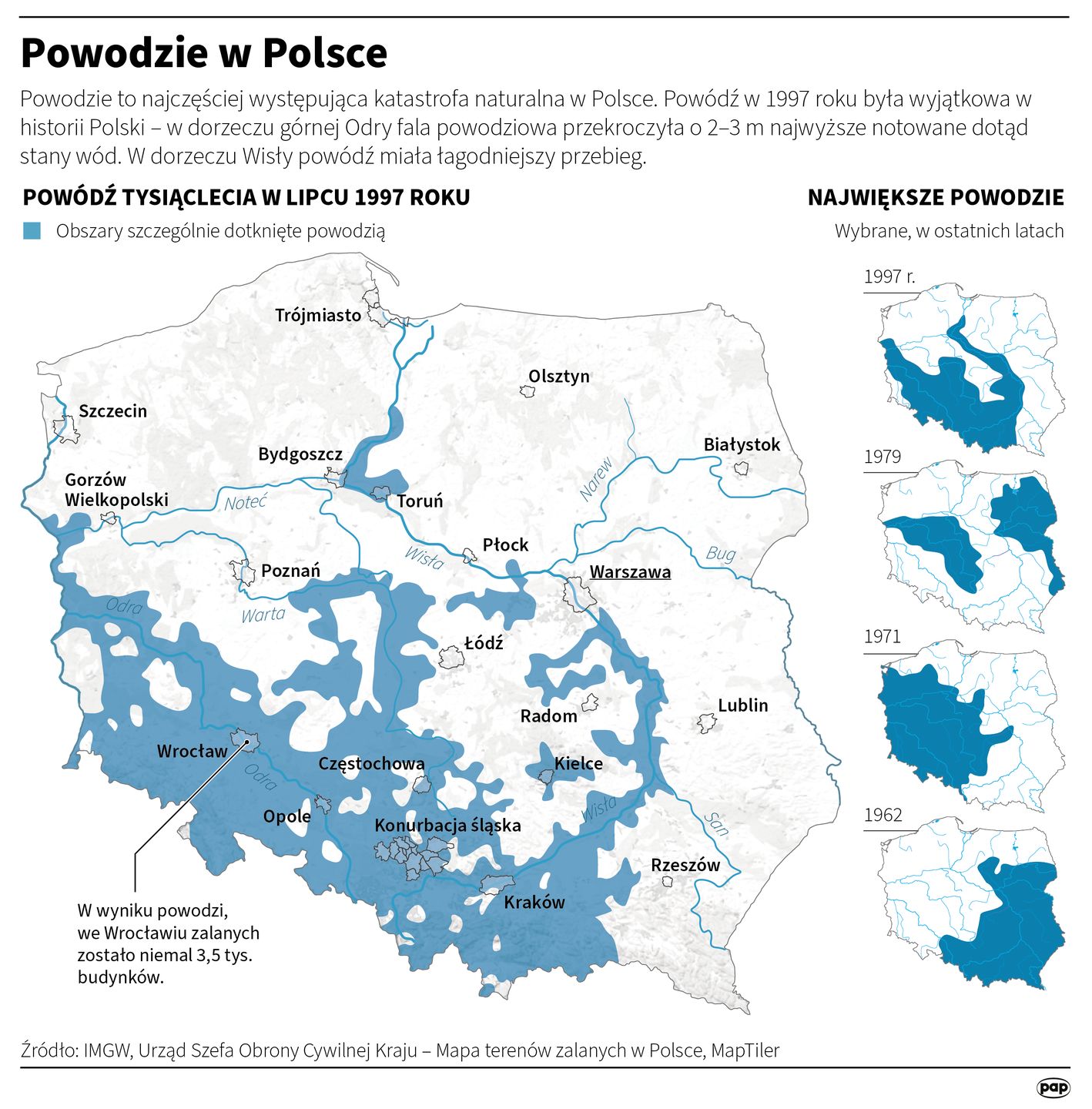 Powodzie to najczęściej występująca katastrofa naturalna w Polsc