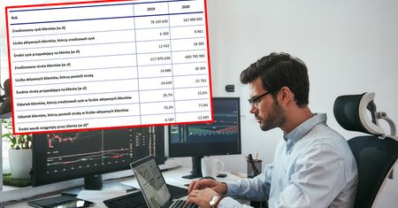 Grasz na forex i tracisz? Tylko co piąta osoba zarabia pieniądze
